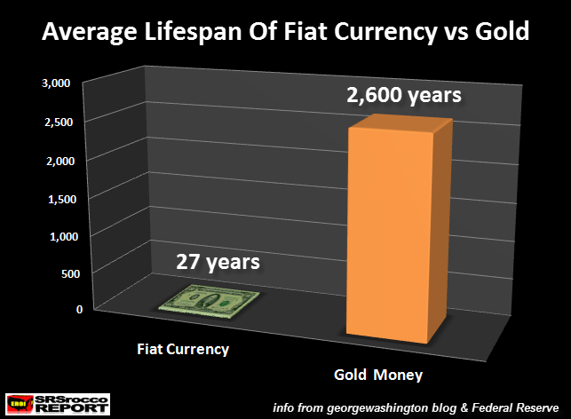 or vs monnaie