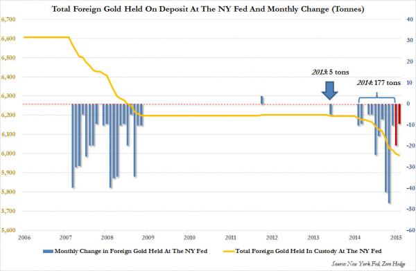 Gold 2015_0