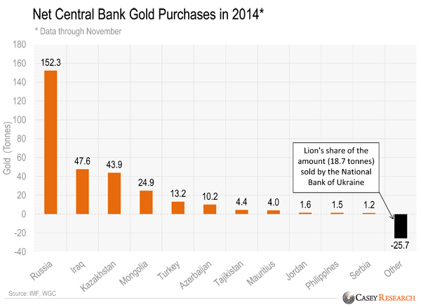 NetCentralBankGoldPurchasesin2014